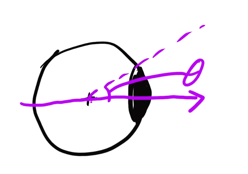 Eyeball sketch